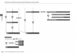 Mercedes-Benz-A-Class-W176-Kezelesi-utmutato page 111 min