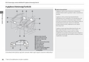 Mercedes-Benz-A-Class-W176-Kezelesi-utmutato page 31 min