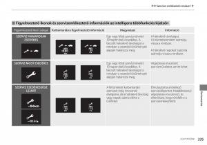 Mercedes-Benz-A-Class-W176-Kezelesi-utmutato page 336 min