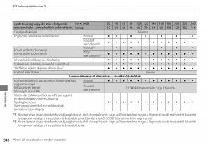 Mercedes-Benz-A-Class-W176-Kezelesi-utmutato page 341 min