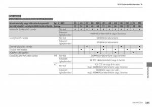 Mercedes-Benz-A-Class-W176-Kezelesi-utmutato page 346 min