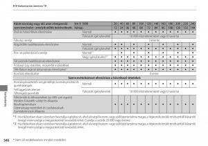 Mercedes-Benz-A-Class-W176-Kezelesi-utmutato page 347 min