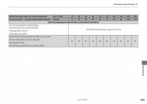 Mercedes-Benz-A-Class-W176-Kezelesi-utmutato page 350 min