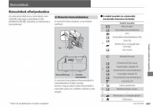 Mercedes-Benz-A-Class-W176-Kezelesi-utmutato page 448 min