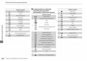 Mercedes-Benz-A-Class-W176-Kezelesi-utmutato page 449 min