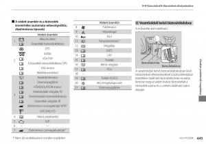 Mercedes-Benz-A-Class-W176-Kezelesi-utmutato page 450 min