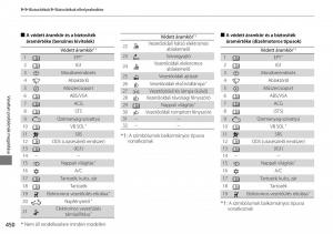 Mercedes-Benz-A-Class-W176-Kezelesi-utmutato page 451 min