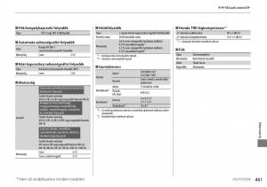 Mercedes-Benz-A-Class-W176-Kezelesi-utmutato page 462 min