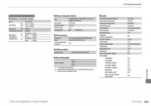 Mercedes-Benz-A-Class-W176-Kezelesi-utmutato page 464 min