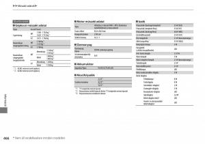 Mercedes-Benz-A-Class-W176-Kezelesi-utmutato page 467 min