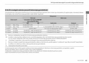 Mercedes-Benz-A-Class-W176-Kezelesi-utmutato page 68 min