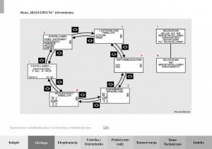 Mercedes-Benz-C-Class-W203-Sportcoupe-instrukcja-obslugi page 121 min