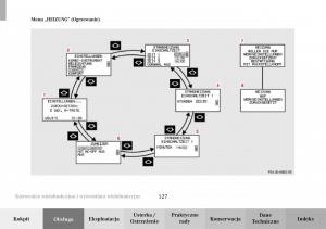 Mercedes-Benz-C-Class-W203-Sportcoupe-instrukcja-obslugi page 127 min