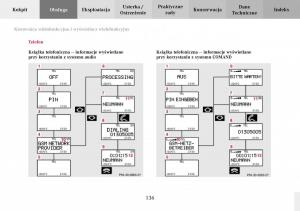 Mercedes-Benz-C-Class-W203-Sportcoupe-instrukcja-obslugi page 136 min