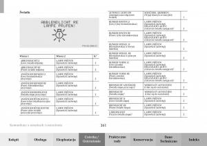 Mercedes-Benz-C-Class-W203-Sportcoupe-instrukcja-obslugi page 361 min