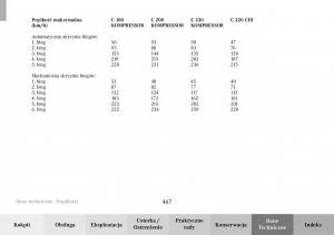 Mercedes-Benz-C-Class-W203-Sportcoupe-instrukcja-obslugi page 466 min