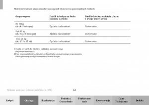 Mercedes-Benz-C-Class-W203-Sportcoupe-instrukcja-obslugi page 63 min