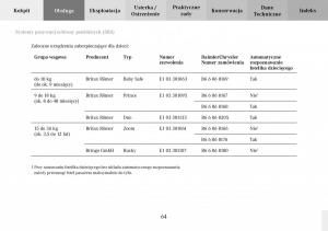 Mercedes-Benz-C-Class-W203-Sportcoupe-instrukcja-obslugi page 64 min