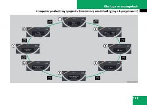 Mercedes-Benz-C-Class-W204-instrukcja-obslugi page 123 min