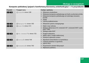Mercedes-Benz-C-Class-W204-instrukcja-obslugi page 129 min