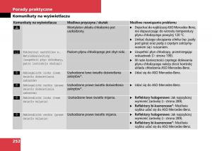 Mercedes-Benz-C-Class-W204-instrukcja-obslugi page 254 min