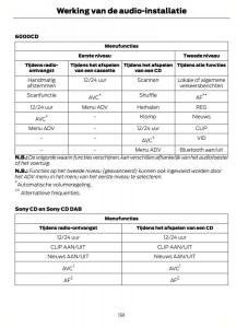 Ford-Kuga-I-1-handleiding page 195 min