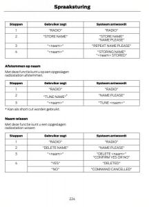 Ford-Kuga-I-1-handleiding page 228 min