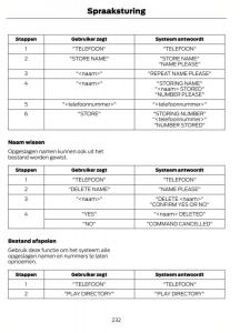 Ford-Kuga-I-1-handleiding page 236 min