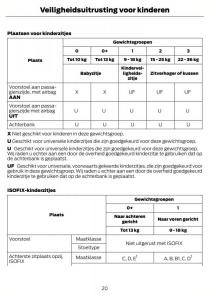 Ford-Kuga-I-1-handleiding page 24 min