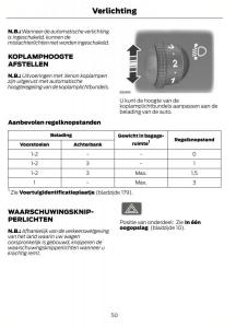 Ford-Kuga-I-1-handleiding page 54 min