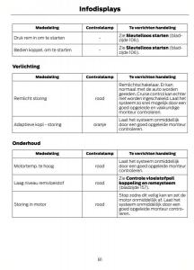 Ford-Kuga-I-1-handleiding page 85 min