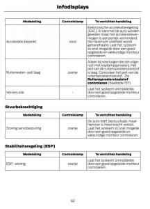 Ford-Kuga-I-1-handleiding page 86 min