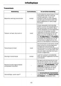 Ford-Kuga-I-1-handleiding page 87 min