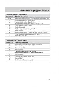 Ford-Mondeo-MKIII-MK3-instrukcja-obslugi page 125 min