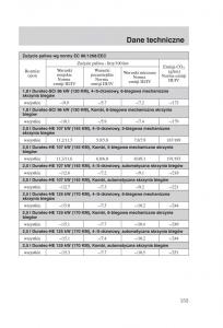 Ford-Mondeo-MKIII-MK3-instrukcja-obslugi page 155 min