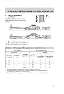 Ford-Mondeo-MKIII-MK3-instrukcja-obslugi page 19 min