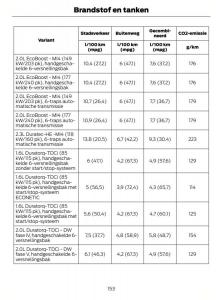 Ford-Mondeo-MKIV-MK4-handleiding page 156 min