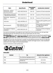 Ford-Mondeo-MKIV-MK4-handleiding page 236 min