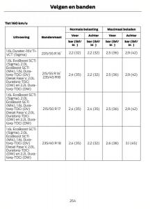 Ford-Mondeo-MKIV-MK4-handleiding page 257 min