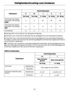 Ford-Mondeo-MKIV-MK4-handleiding page 28 min