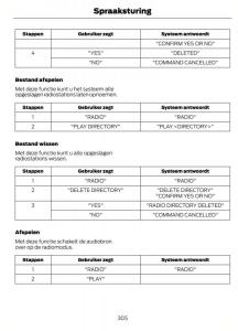 Ford-Mondeo-MKIV-MK4-handleiding page 308 min