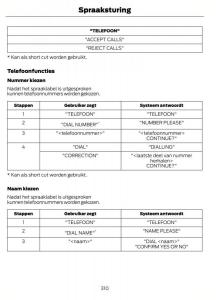 Ford-Mondeo-MKIV-MK4-handleiding page 313 min