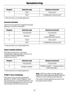 Ford-Mondeo-MKIV-MK4-handleiding page 314 min