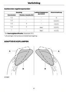 Ford-Mondeo-MKIV-MK4-handleiding page 64 min