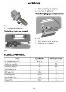 Ford-Mondeo-MKIV-MK4-handleiding page 76 min