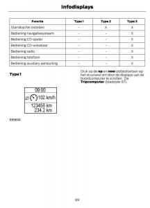 Ford-Mondeo-MKIV-MK4-handleiding page 92 min