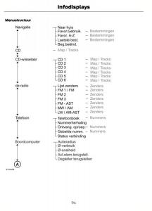 Ford-Mondeo-MKIV-MK4-handleiding page 97 min