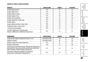 Fiat-Stilo-instrukcja-obslugi page 202 min