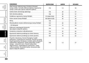 Fiat-Stilo-instrukcja-obslugi page 205 min