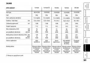 Fiat-Stilo-instrukcja-obslugi page 242 min